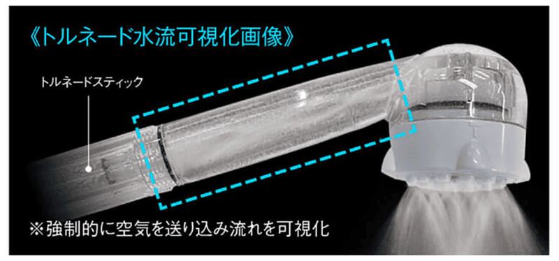 ミラブルの構造